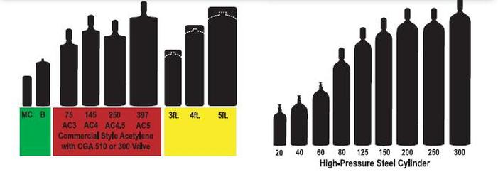 Acetylene Tank Sizes Chart