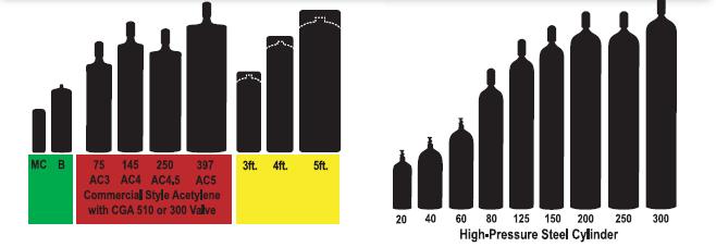 Welding Oxygen Bottle Sizes Chart